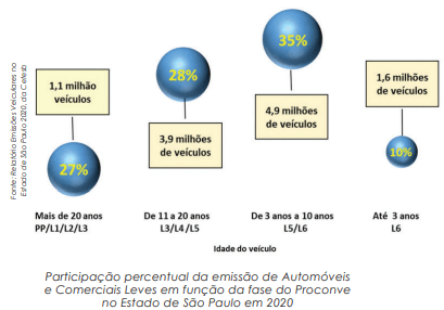 Filtros ajudam reduzir poluição e protegem nossa saúde